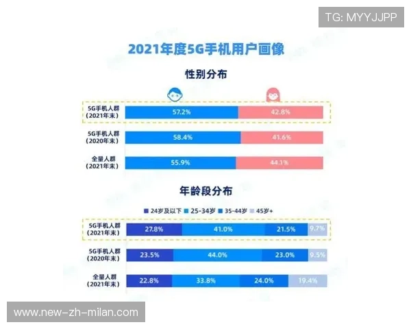 传球准确度挑战赛：球员每日数据比拼引粉丝互动
